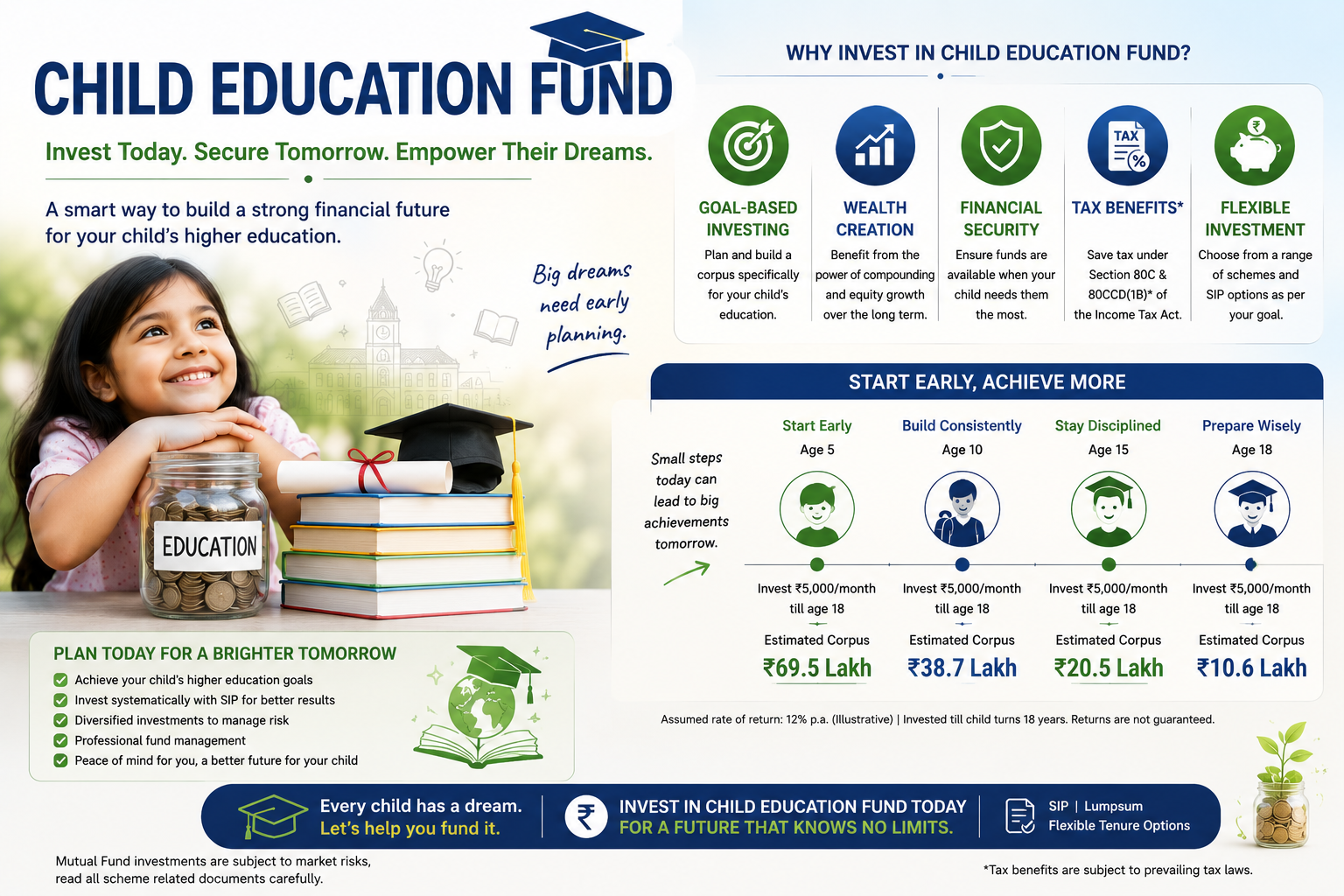 Child Education Fund