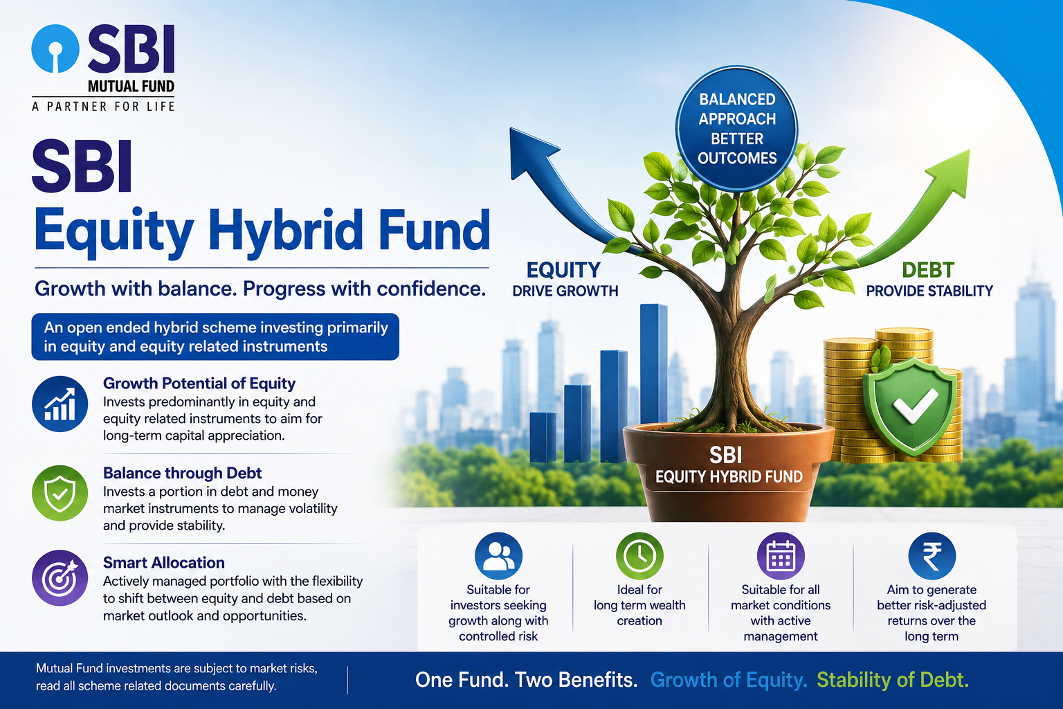 SBI Equity Hybrid Fund