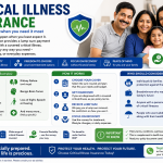 Critical Illness Insurance
