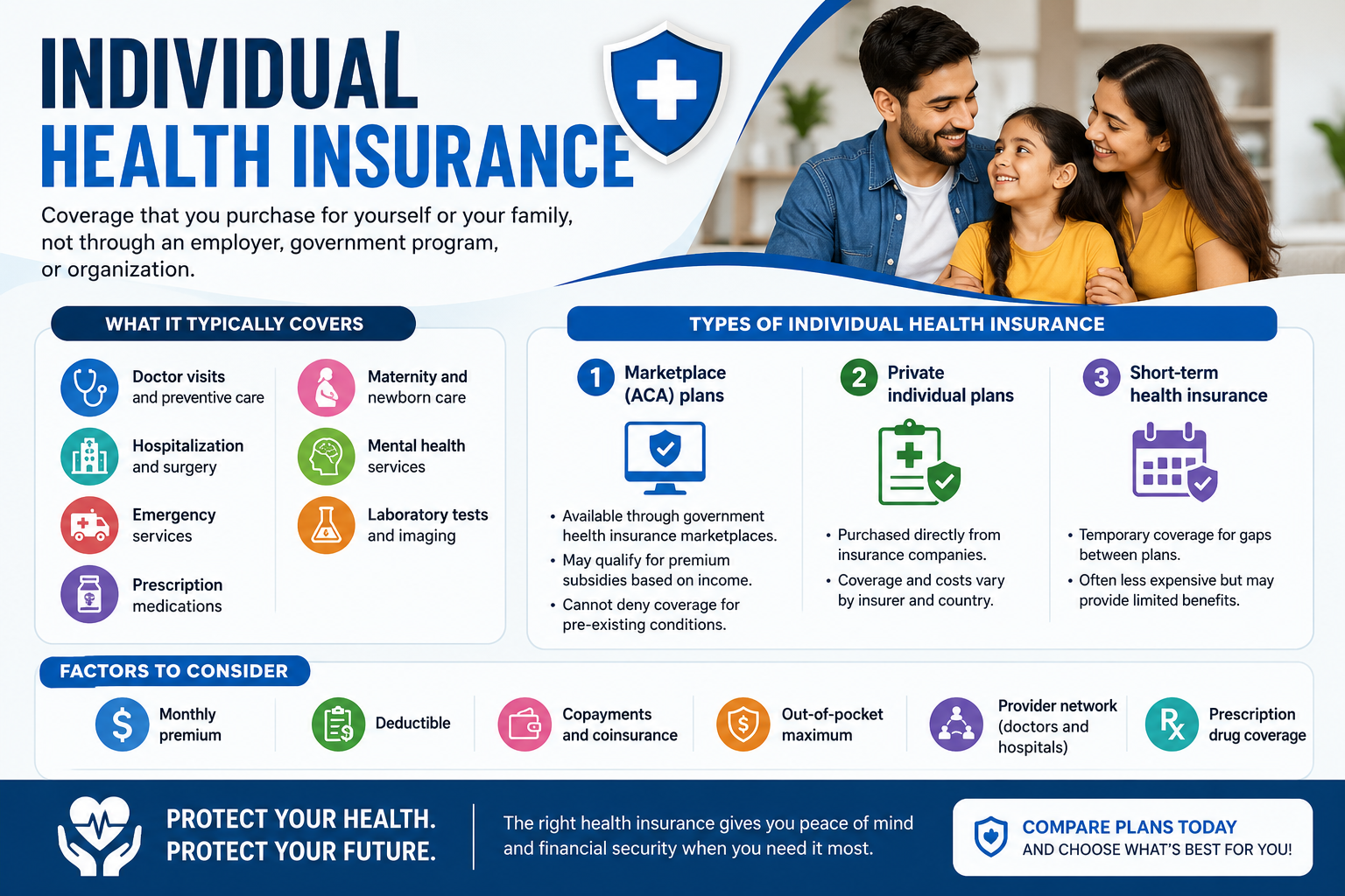 Individual Health Insurance