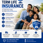 Term Life Insurance