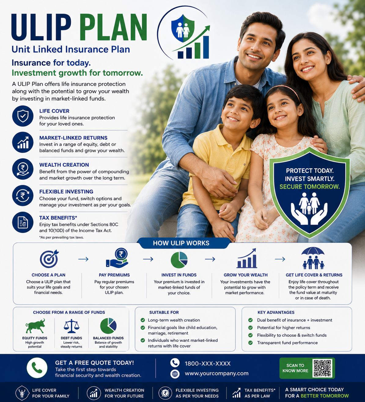 ULIP Plan (Unit Linked Insurance Plan)